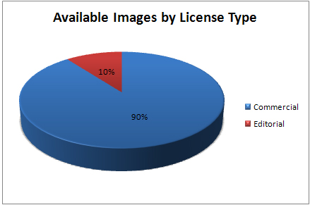 images-by-license